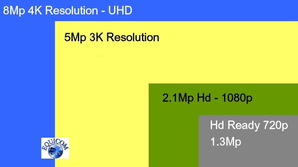 cctv camera resolution